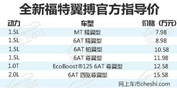 福特翼搏新款及价格,新福特翼搏价格及图片