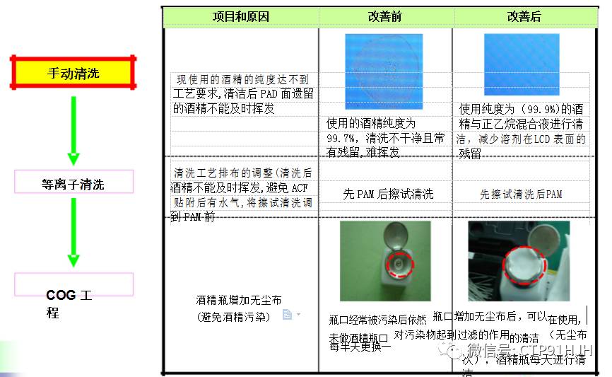 ic芯片鼓包怎么处理,ic贴片问题解决方案