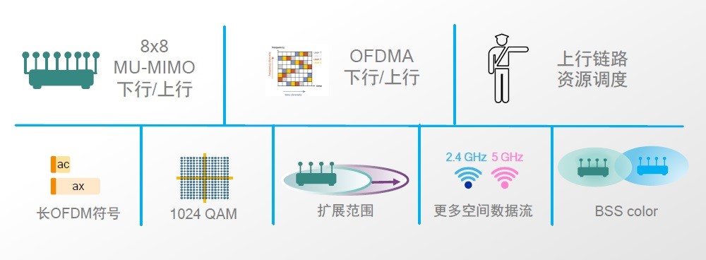 华为的黑科技多还是苹果的黑科技,华为跟苹果比有哪些黑科技