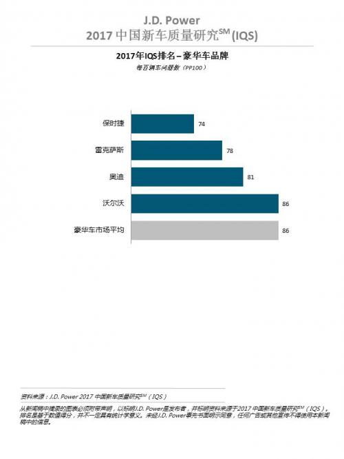 j.d.power发布2021年新车魅力报告,北京现代和悦达起亚还值得买吗