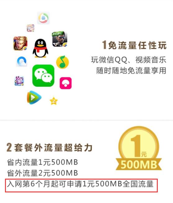 中国联通腾讯王卡哪些应用免流量,腾讯王卡联通19元套餐200g流量
