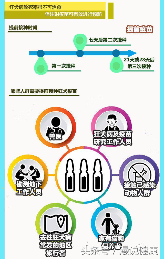 怎么判断人打了狂犬病疫苗有效了,为啥打了狂犬疫苗能预防狂犬病
