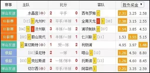 内马尔非卖品,曾经的非卖品内马尔