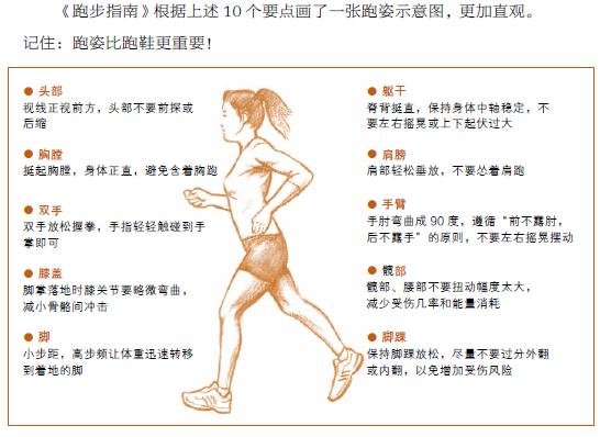 健身十大谣言都有哪些,健身圈里的10种谣言看你信了几个