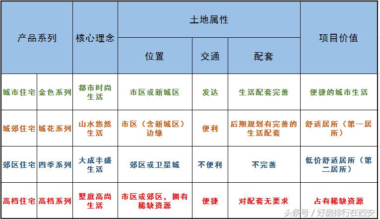 西安万科西咸新区,西安万科城市之光存在的问题