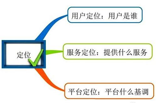 微信公众号涨粉可信吗,如何快速涨公众号粉