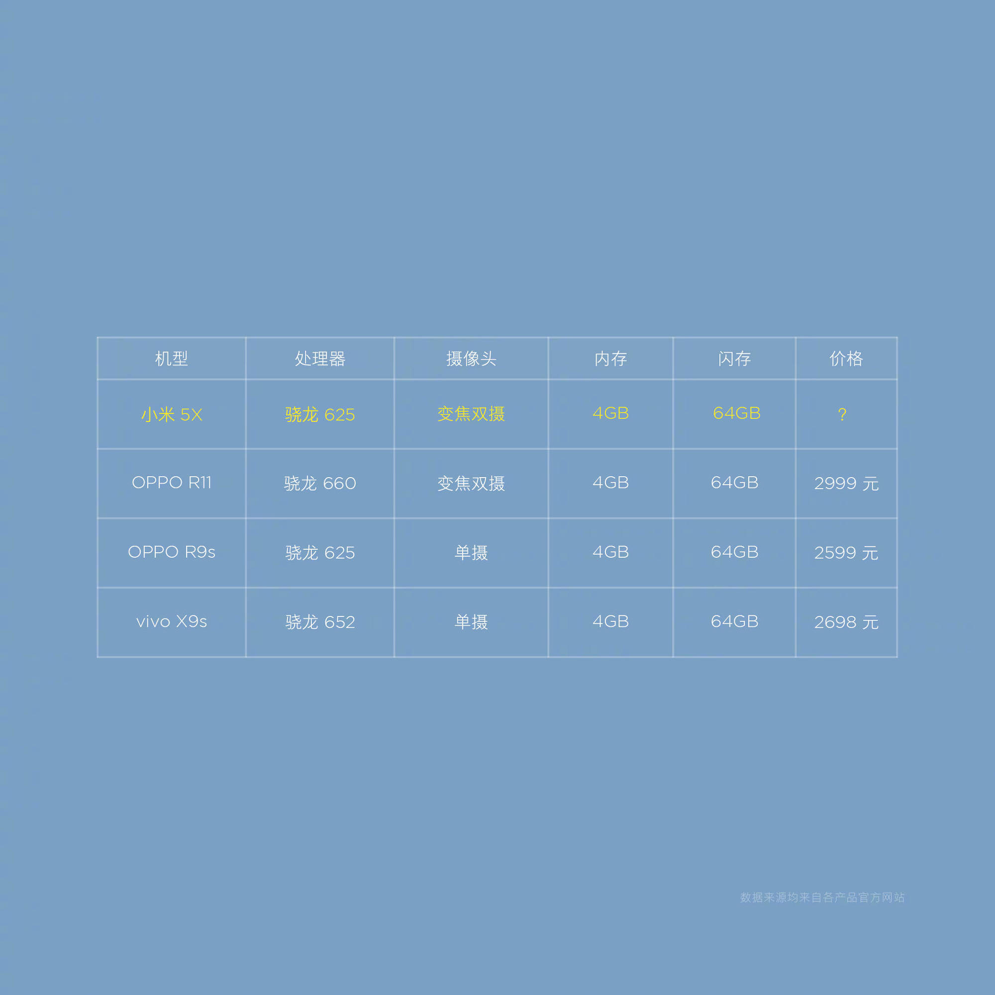 小米重新定义了高端,小米重新定义了手机的价格