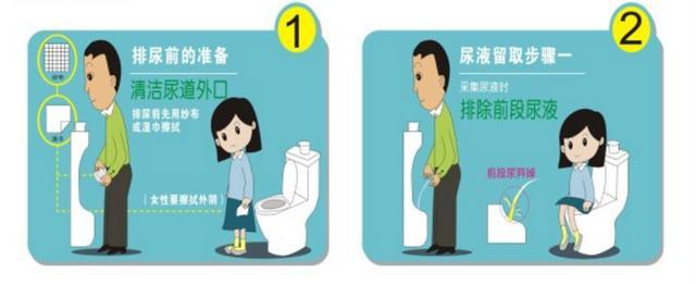 尿检指标科学解读！