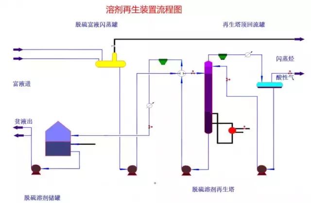 化工尾气吸收装置流程图,各种化工装置流程图