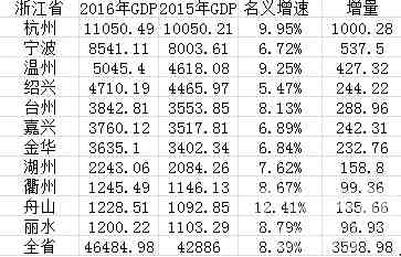 绍兴落后吗,绍兴算发达的城市吗