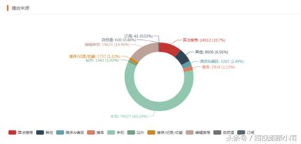 大鱼号银v会比铜v收益高多少,大鱼号过了新手期怎样开始赚钱