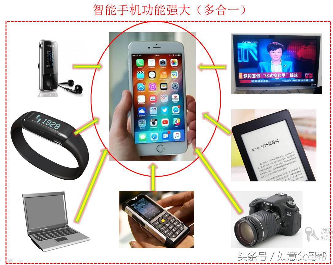 老年人智能手机入门教程完整版,中老年人学智能手机入门教程视频