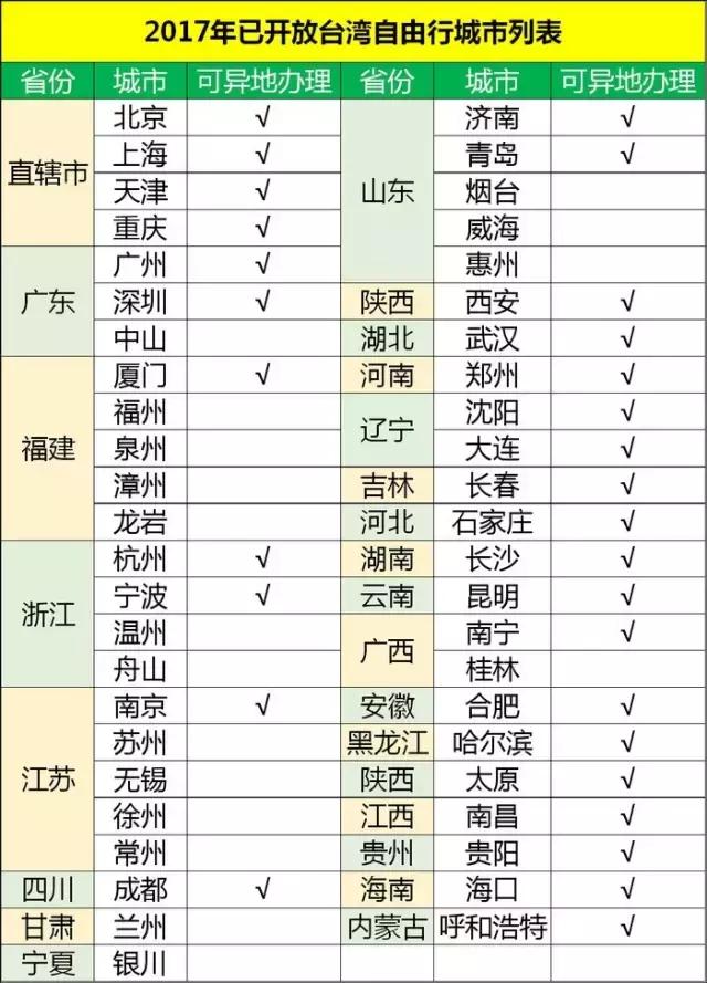 入台证办理需要哪些资料,申请办理入台证务必自己亲身去么