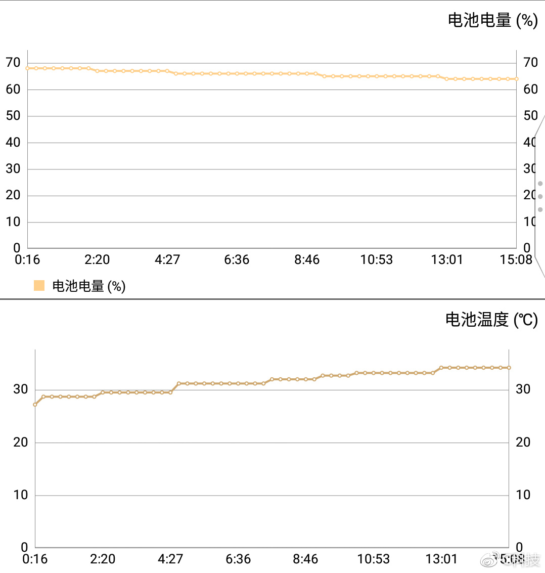 黑莓keyone国行版正式发布,全键盘真情怀黑莓keyone上手体验