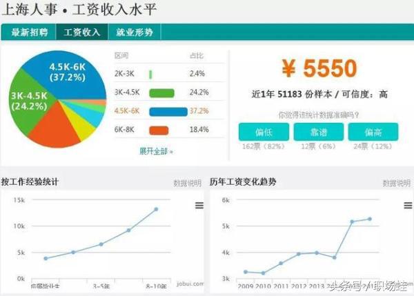 2016年上海市平均工资是多少,上海2023年的上半年平均工资