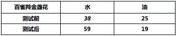 试了几十款面膜,哪些好用到不断回购的面膜