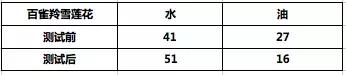 试了几十款面膜,哪些好用到不断回购的面膜