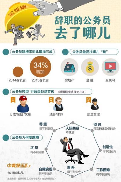 很多公务员辞职,公务员辞职单位出什么