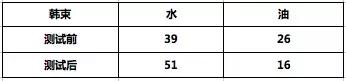 试了几十款面膜,哪些好用到不断回购的面膜