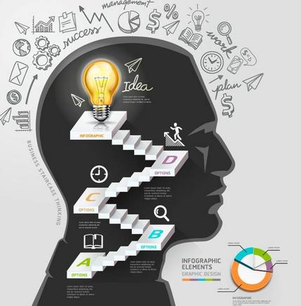 想成功创业，你需要了解的这三个妙招