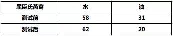 试了几十款面膜,哪些好用到不断回购的面膜