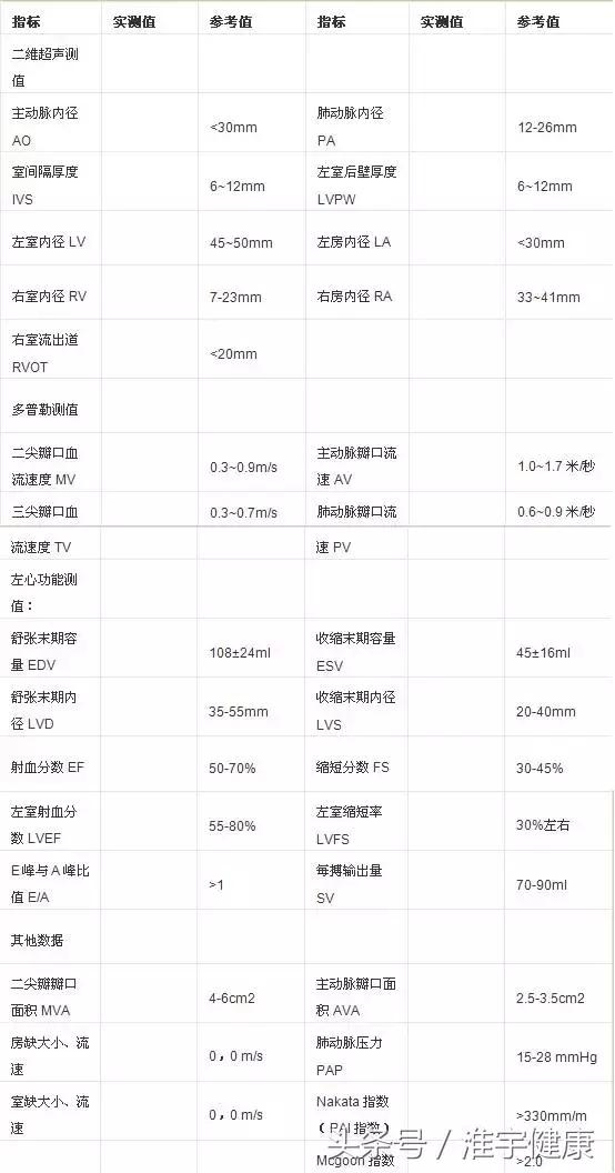 体检报告怎么看轻松看懂体检报告,2分钟看懂体检