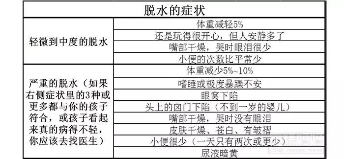 宝宝腹泻别着急三招教你轻松应对,宝宝腹泻的十大危害