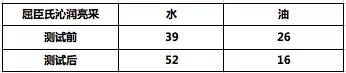 试了几十款面膜,哪些好用到不断回购的面膜
