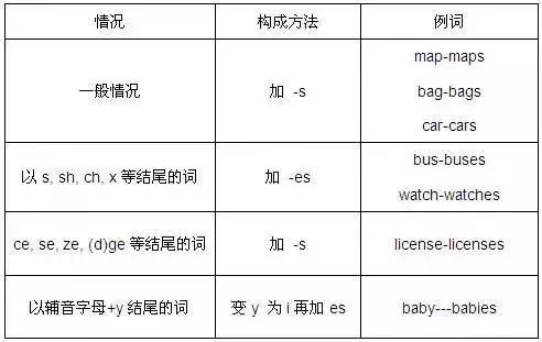 所有英语用法大全,英语词性分类及用法技巧