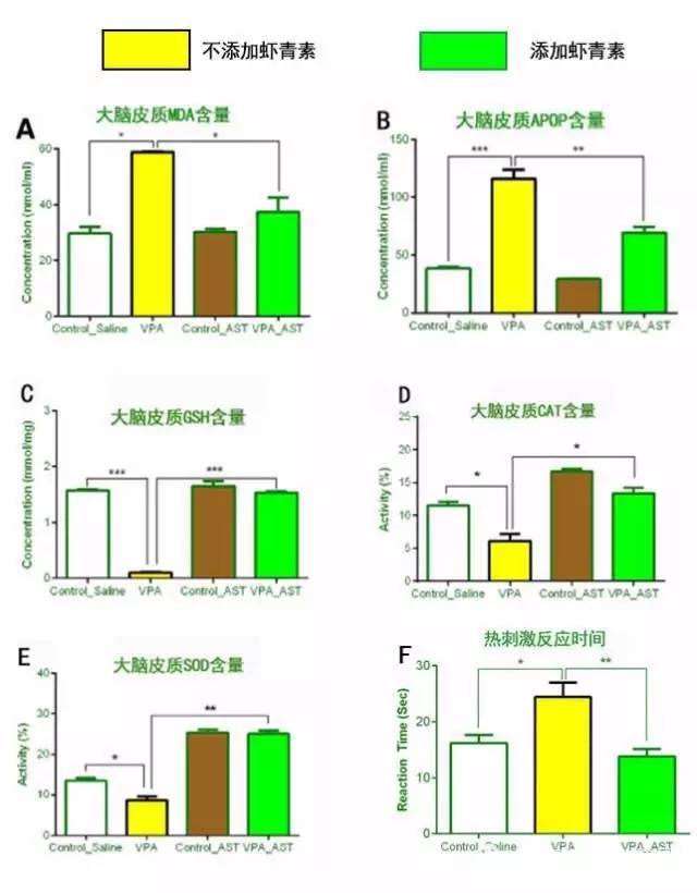 含有虾青素的狗粮幼犬,适合贵宾补钙的狗粮