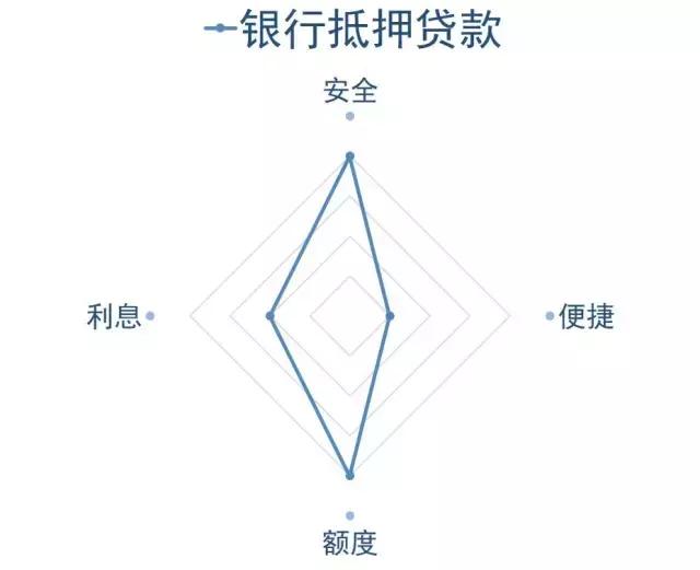 缺钱哪些网贷可以用,缺钱借钱最新