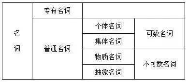 所有英语用法大全,英语词性分类及用法技巧