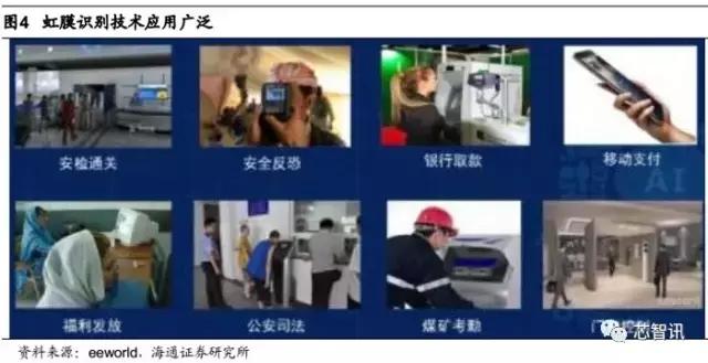 生物识别技术与数据挖掘,生物虹膜识别产业链