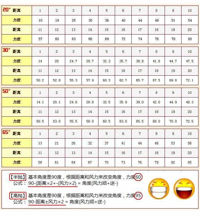 老版弹弹堂强化机制,弹弹堂游戏现状