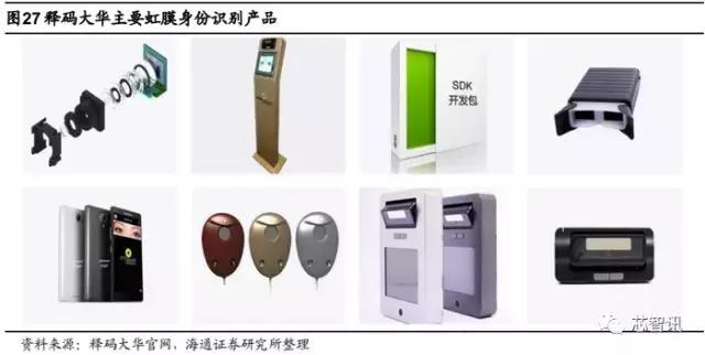 生物识别技术与数据挖掘,生物虹膜识别产业链