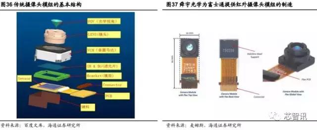 生物识别技术与数据挖掘,生物虹膜识别产业链