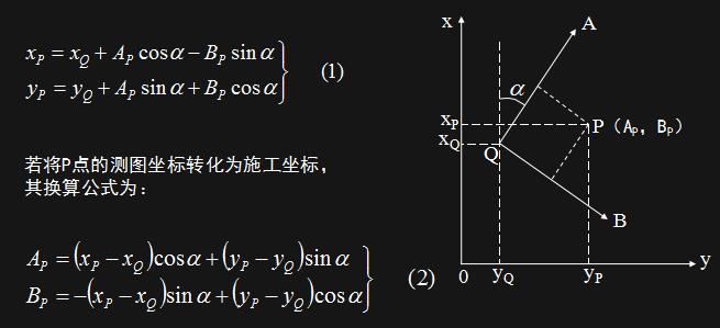 建筑施工测量入门教程,施工测量技术要点