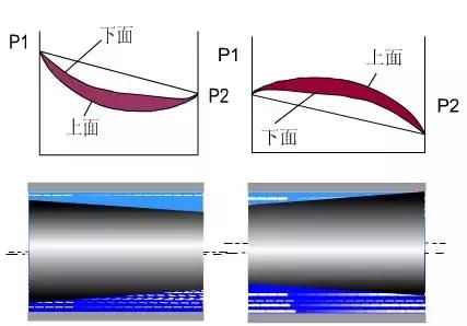 方向控制阀包括单向阀和什么阀,方向控制阀的操作方法