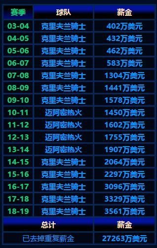 詹姆斯为什么不选择终老一队呢 (詹姆斯为什么没有降薪补强)