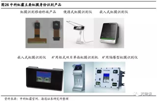 生物识别技术与数据挖掘,生物虹膜识别产业链