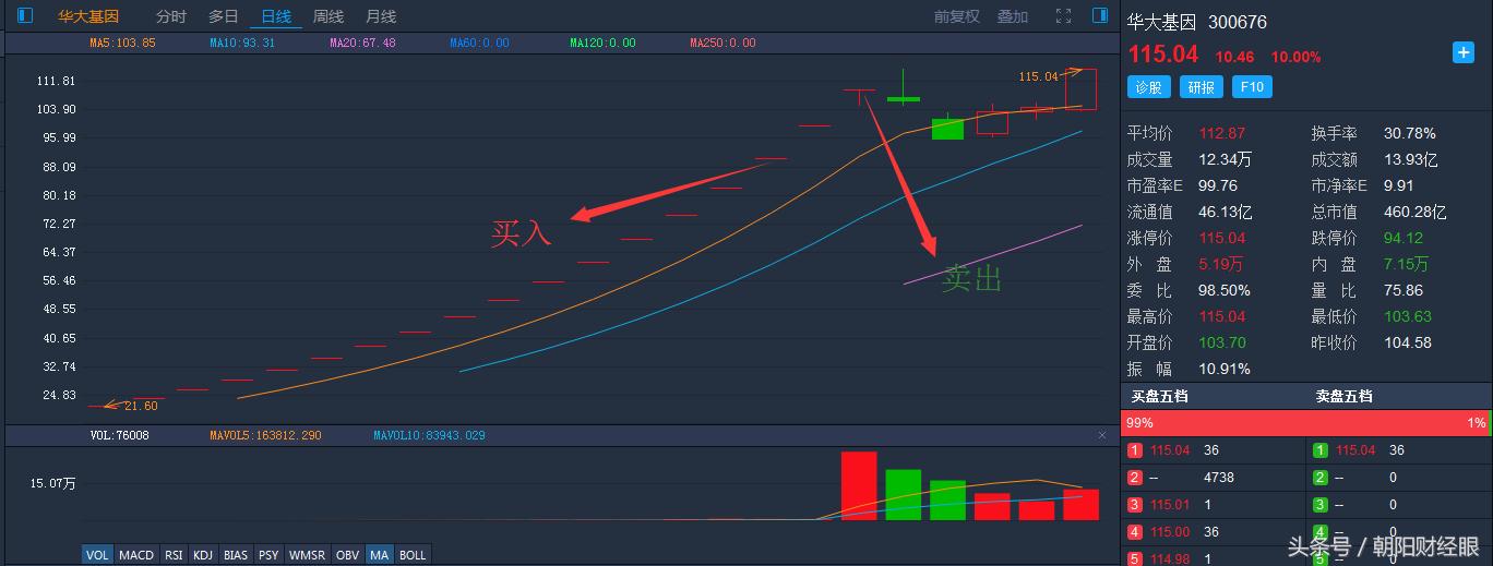 新股怎么才容易中签,什么时间买新股容易中签