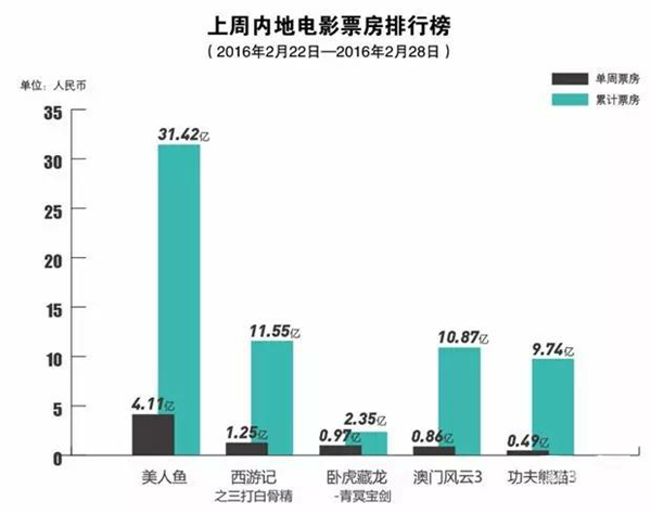 这家影视Mall改造后客流激增60%怎么做到的