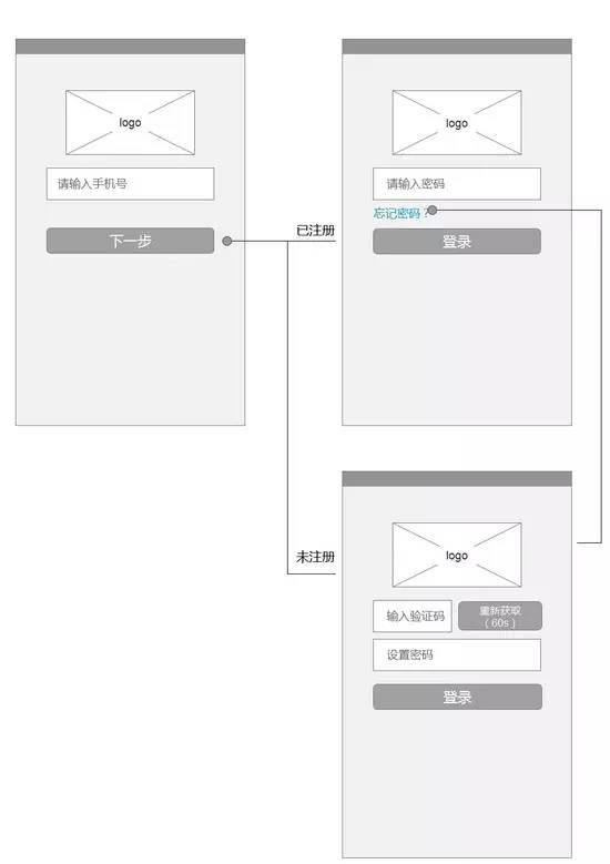 交互式登录在哪里,交互式登录怎么解决