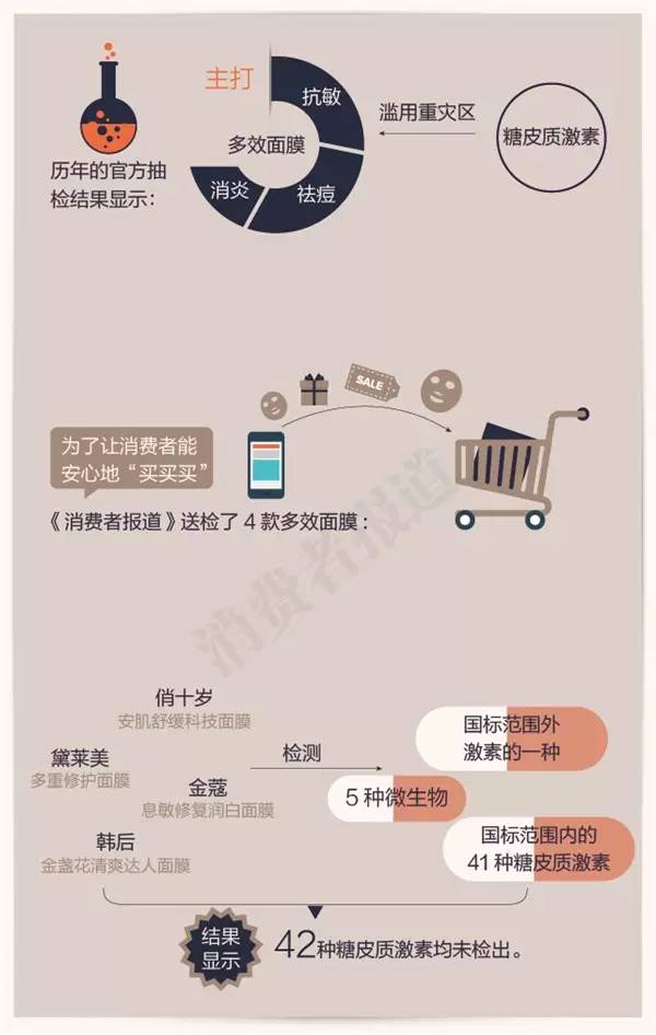 自然堂面膜防腐剂,自然堂面膜化学成分超标