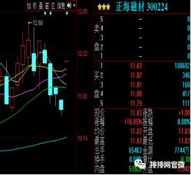 2022年三季度a股养老金持股名单,有养老金持股的上市公司