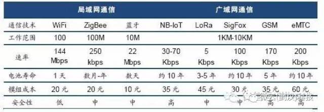 帮你寻找商机,物联网龙头企业