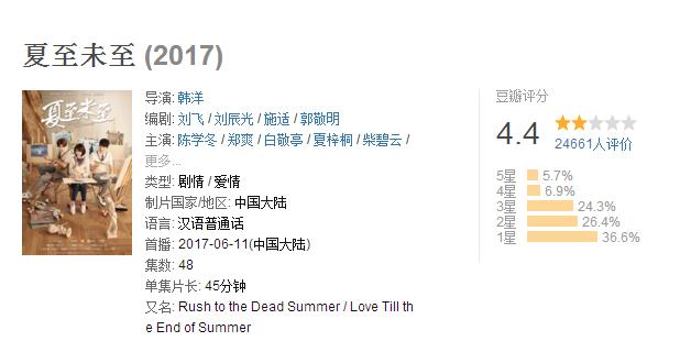 郭敬明最出名的十部作品,郭敬明有哪几本书