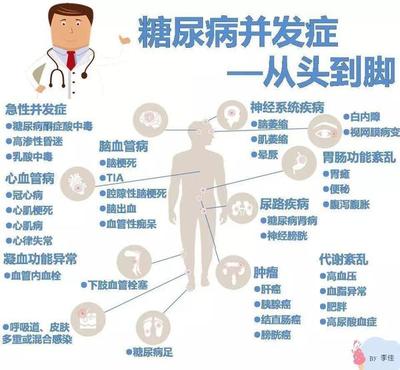 血压高血糖高的治法,一招治高血压高血脂高血糖