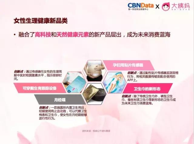 女*用品性**市场增量达30%，它年营收超2.15亿，复购率89%
