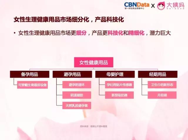 女*用品性**市场增量达30%，它年营收超2.15亿，复购率89%
